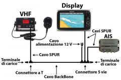 Cavo Backbone STNG da 5m 