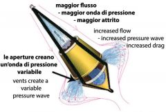 Ancora galleggiante Bicone GP 30l 