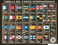 Tabella codice internazionale su legno 