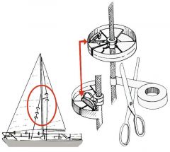 Coppia rotelle protezione Sailguard 