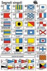 Tabella adesiva segnali internazionali